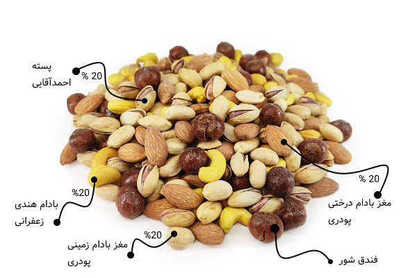 آجیل 5 مغز 250 گرم