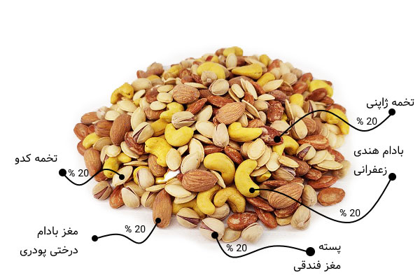 آجیل مخصوص مجلسی 250 گرم